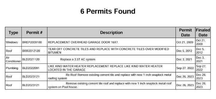 permit page on home inspection report florida